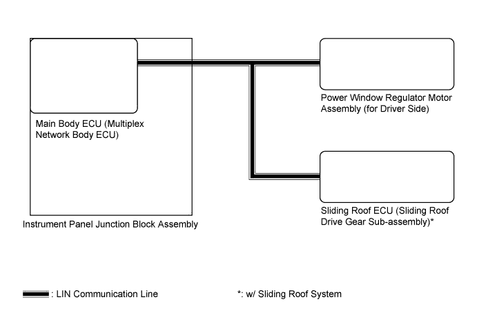 A011V3NE01