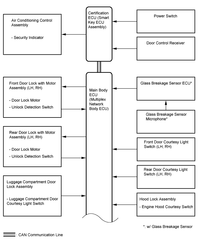 A011VRBE02