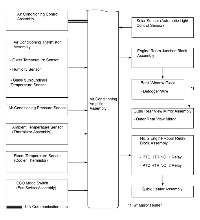 A011WCFE02