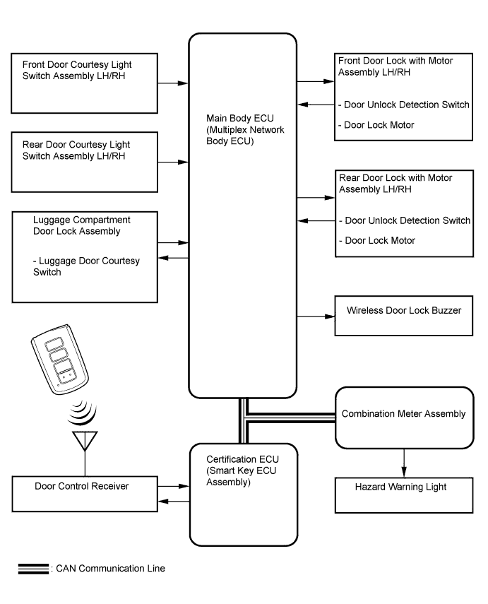 A011X7DE01