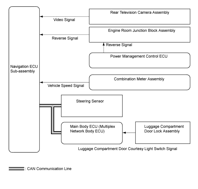 A011XMTE01