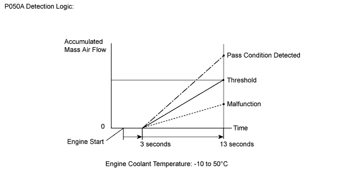 A011XU1E11