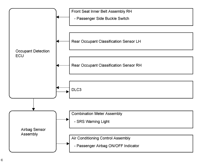 A011XUAE01