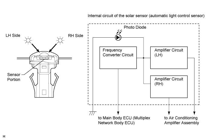 A011XXCE08