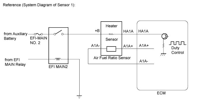 A011XZ2E03