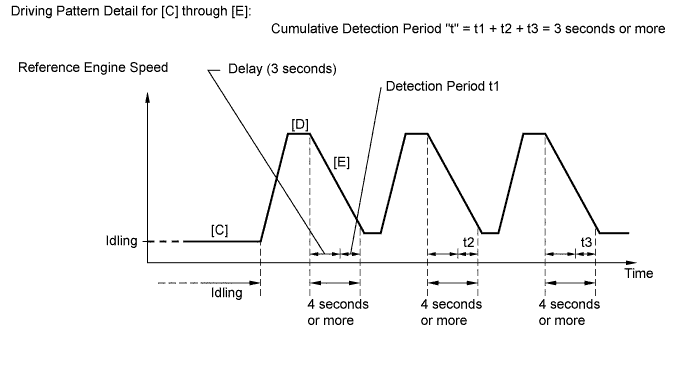 A011Y54E01