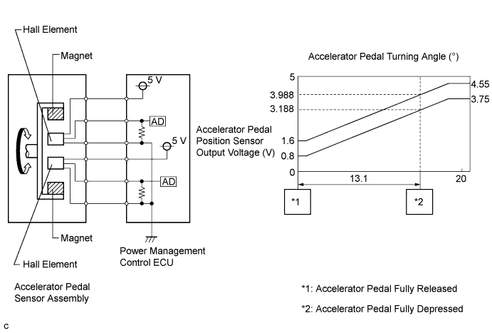 A011YG4E05