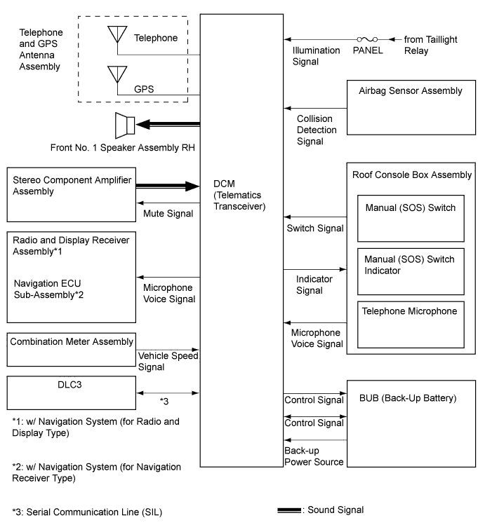 A011YODE01