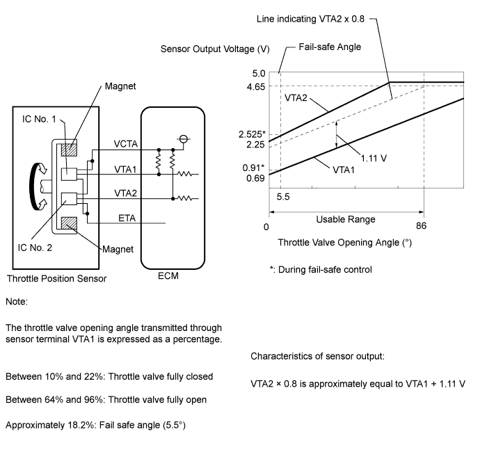 A011YWSE05