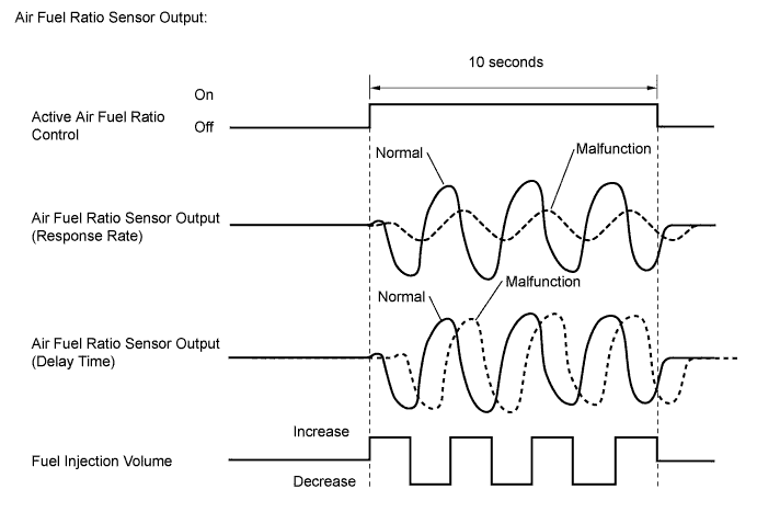 A011Z2OE28