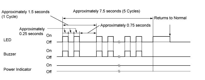 A0094EPE03