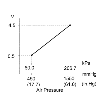 A0095ZDE12