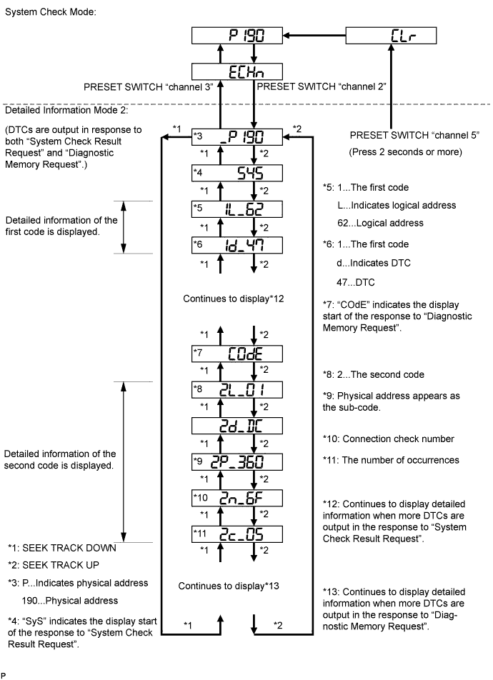 A0098CIE28