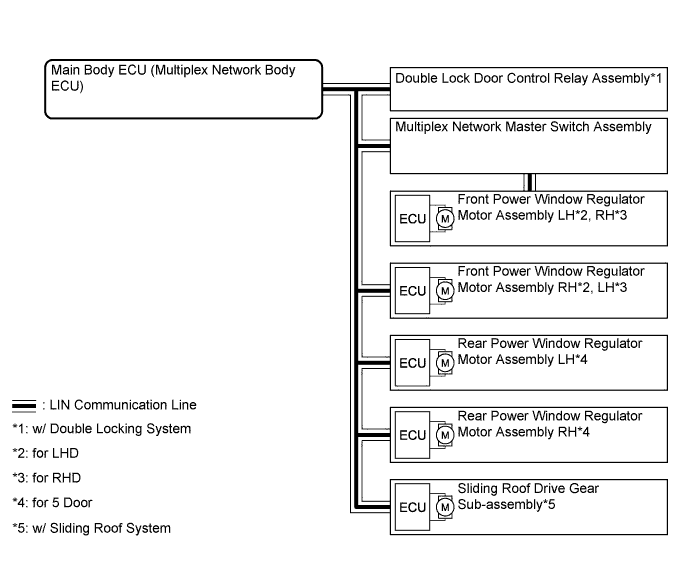 A0099M2E01