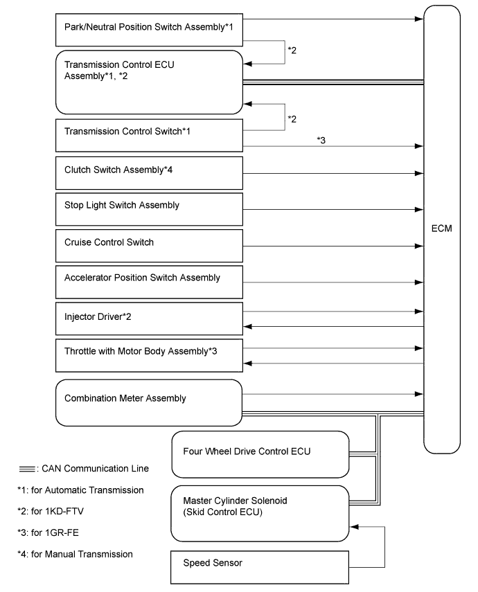 A0099SVE01