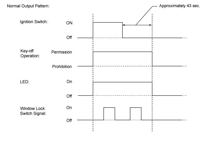 A009A7OE12