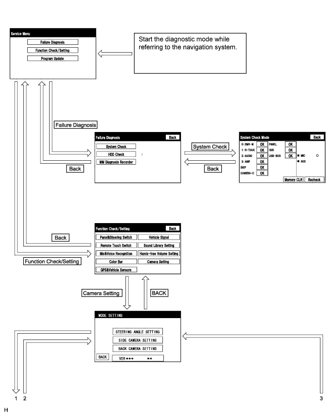 A009AXDE01