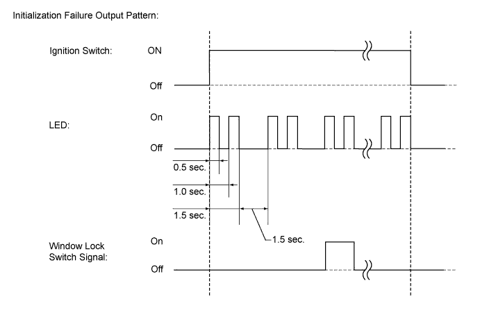 A009B1DE12