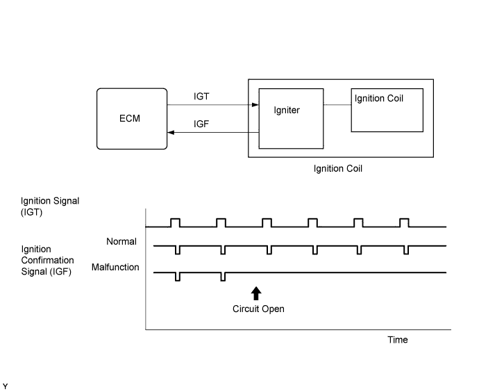 A00O2VNE09