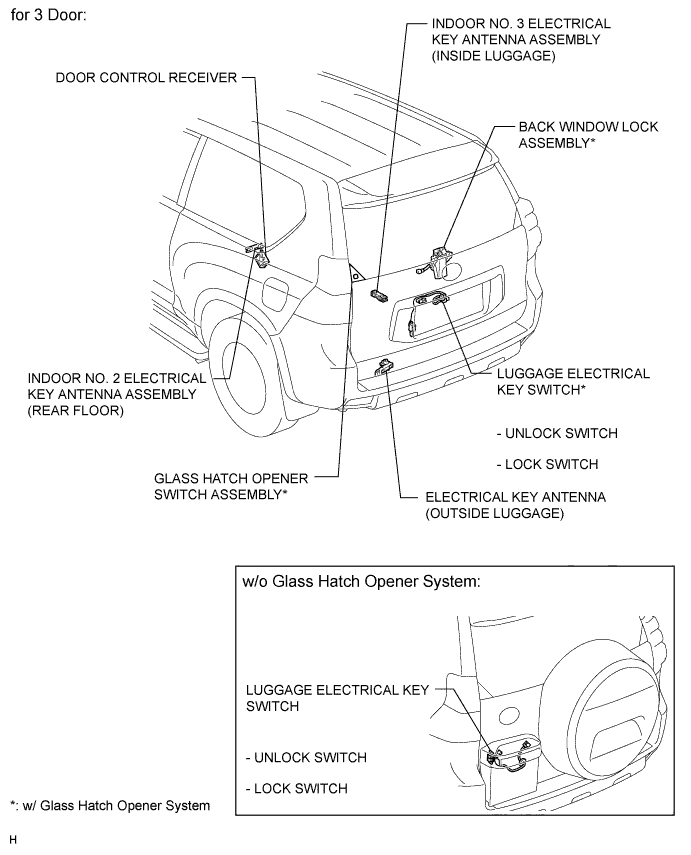 A00XENDE01