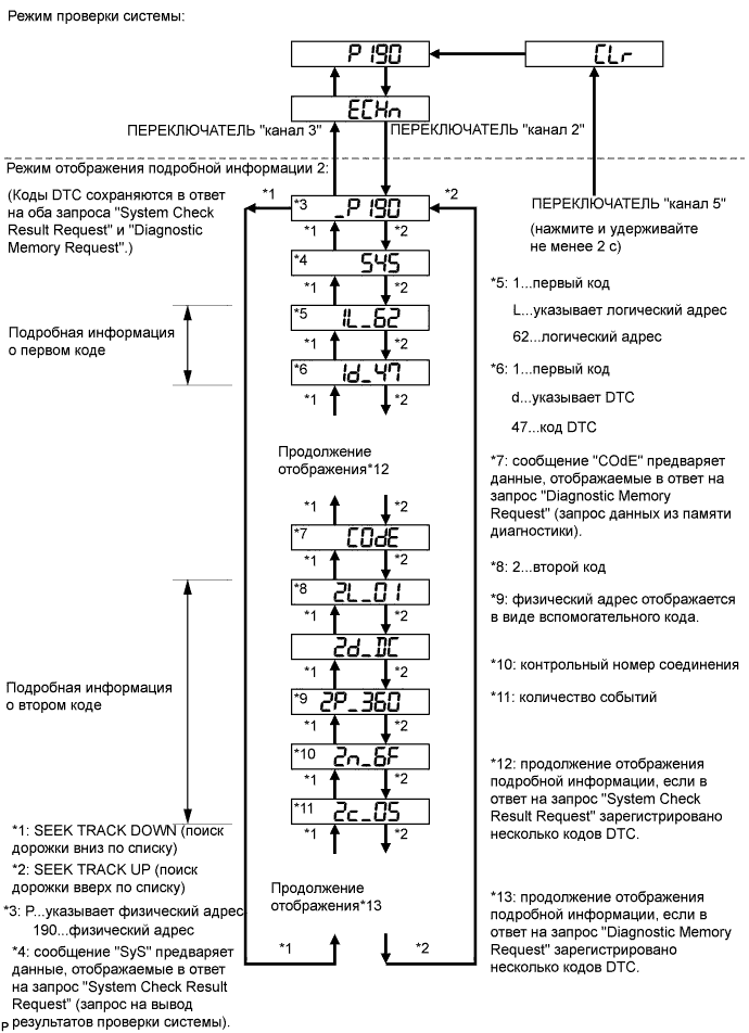 A0098CIE28