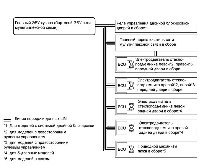 A0099M2E01