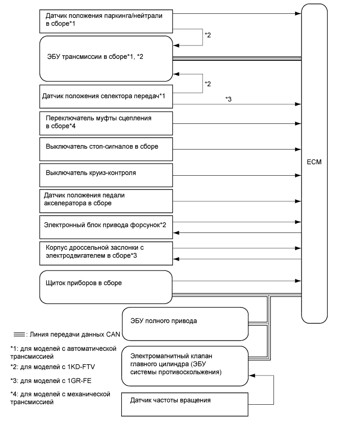 A0099SVE01