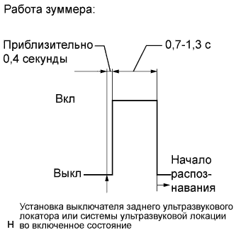 A009A07E13