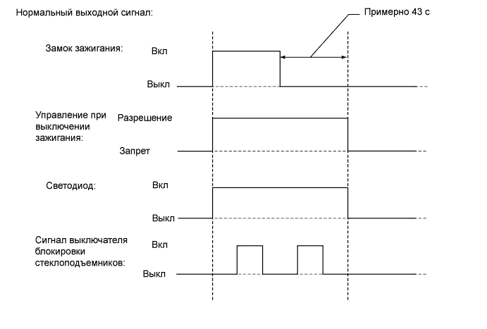 A009A7OE12