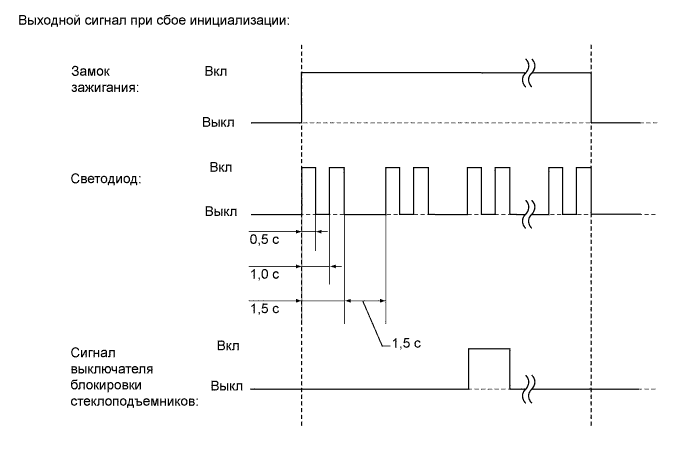 A009B1DE12