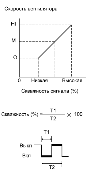 A009BISE01