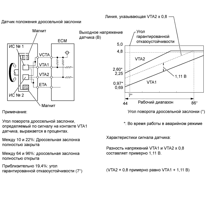 A00O46OE35