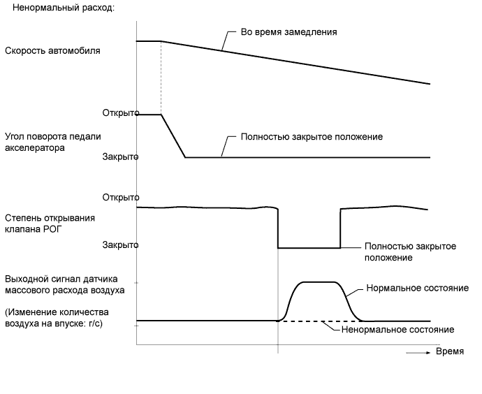 A00O4POE03