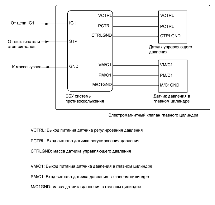 A00O5PSE03