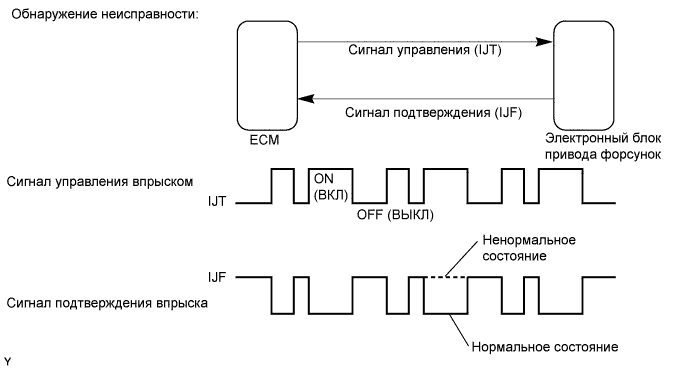 A00O99PE07