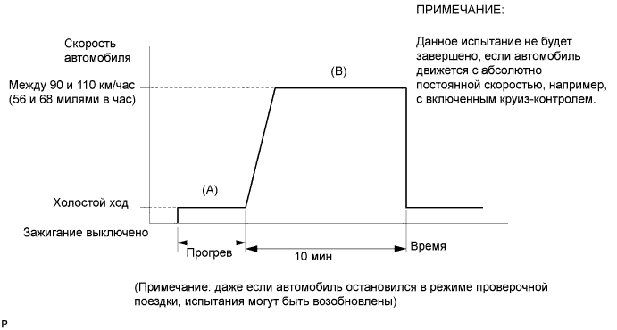 A00XEONE32