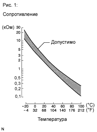 A015RP2E02