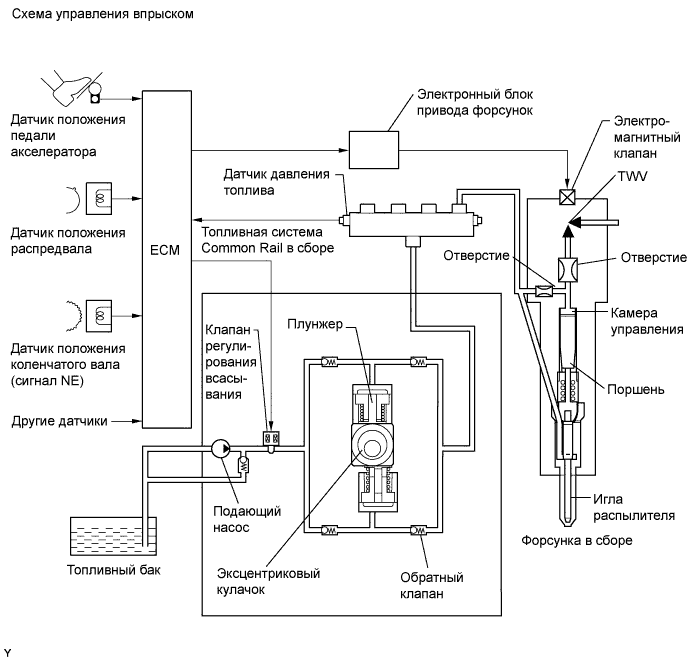 A015SZEE03