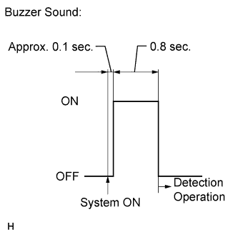 A01CANZE06