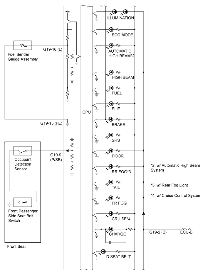 A01CAR4E02