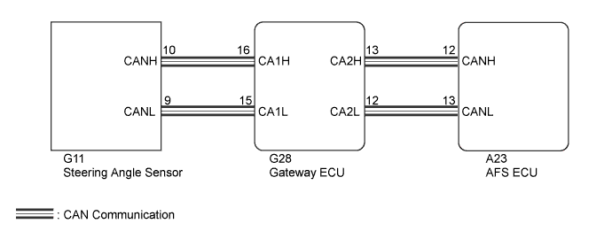 A01CAT7E01