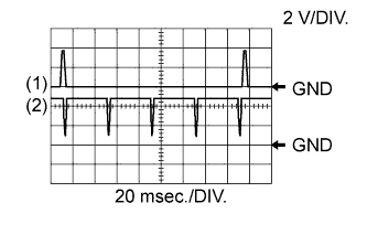 A01CAV3E01