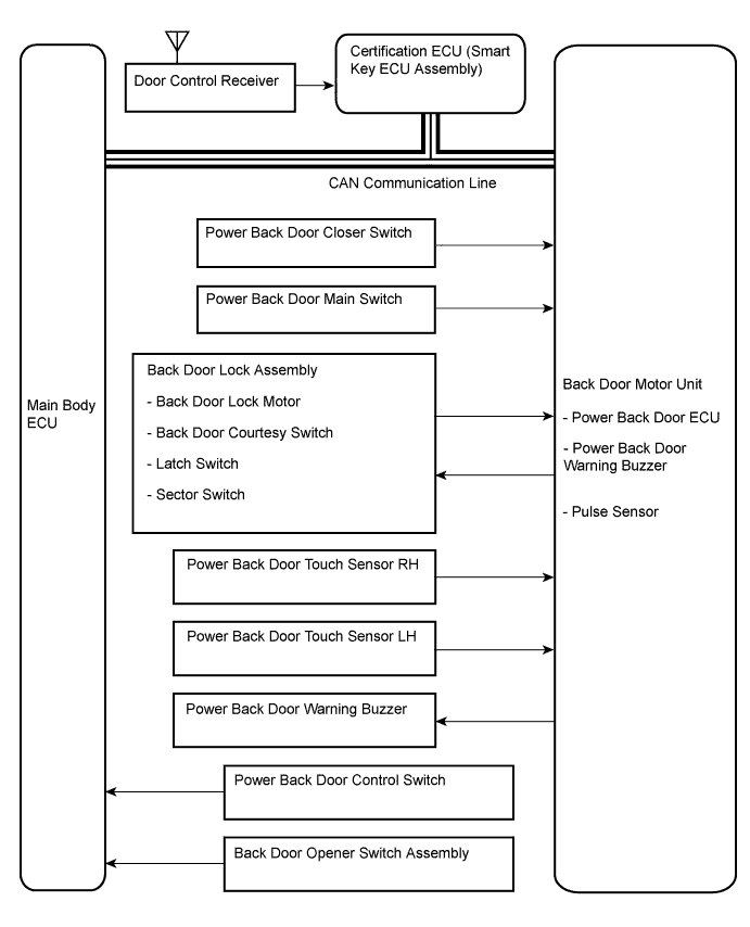 A01CB6IE03