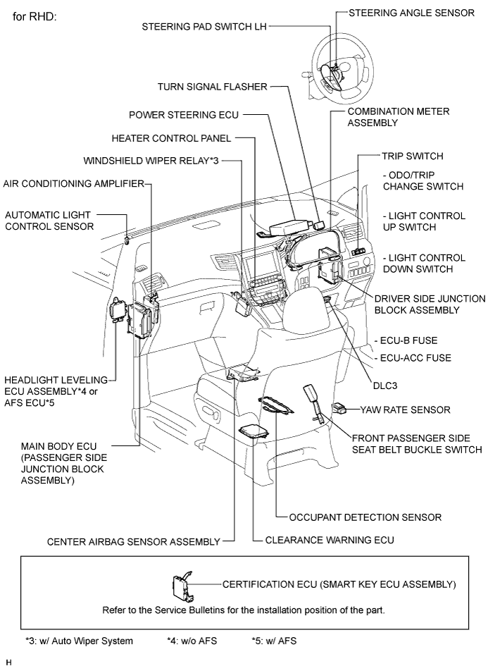 A01CBE3E05