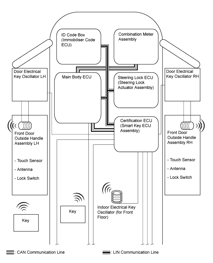 A01CBGSE01