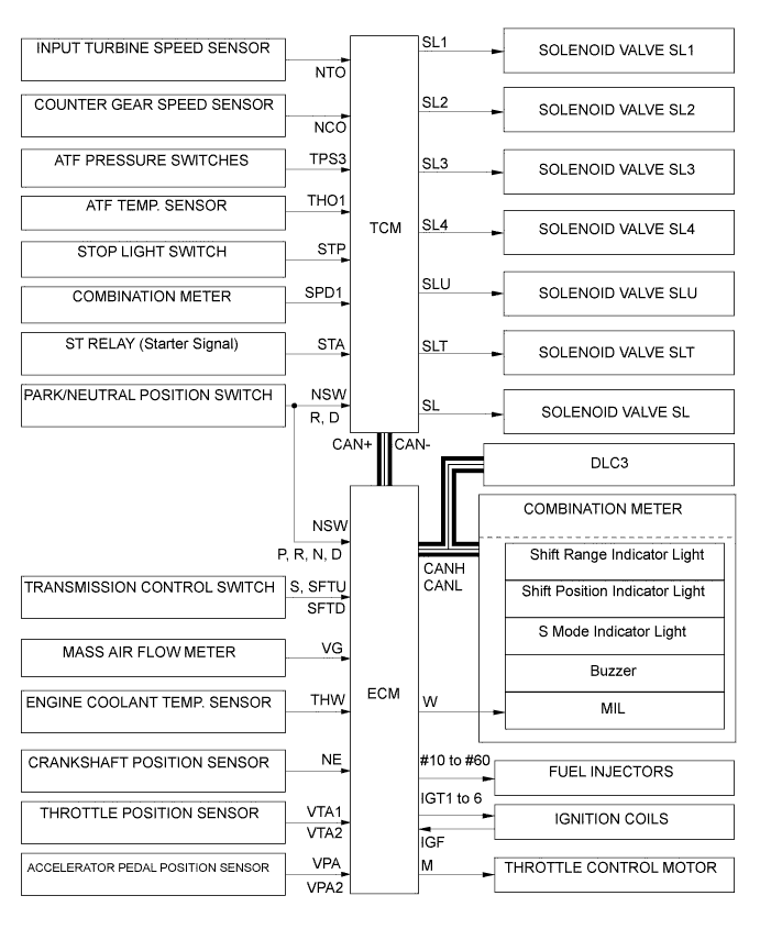 A01CBIJE16