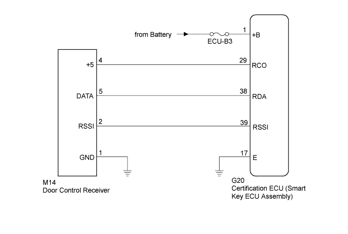 A01CBOKE03