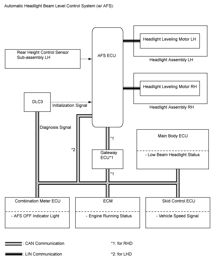 A01CBT3E01