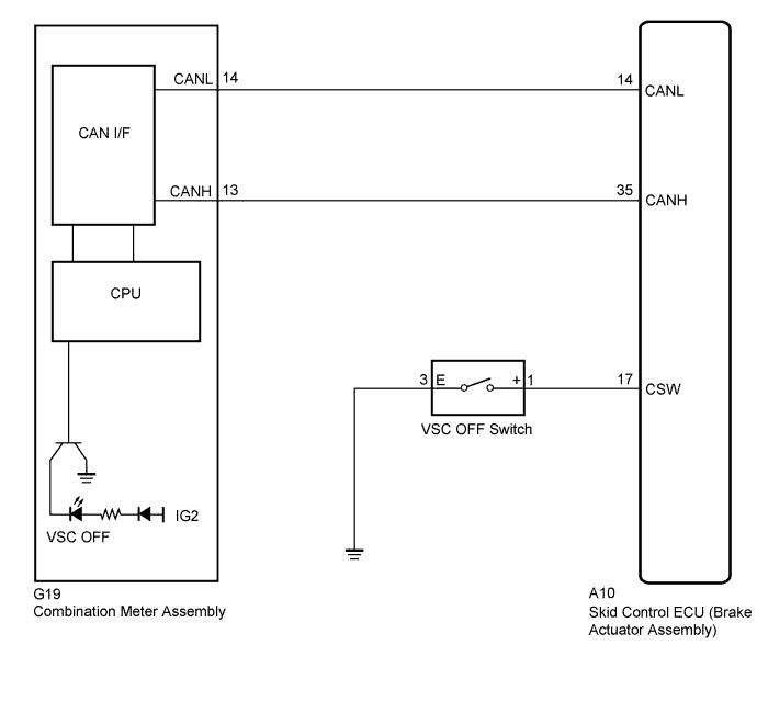 A01CBVSE01