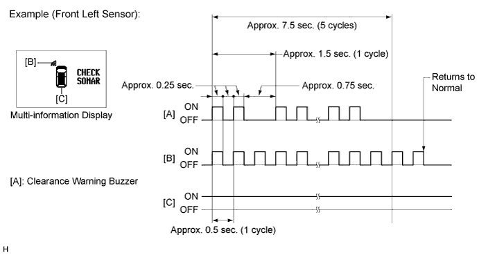 A01CBVWE01